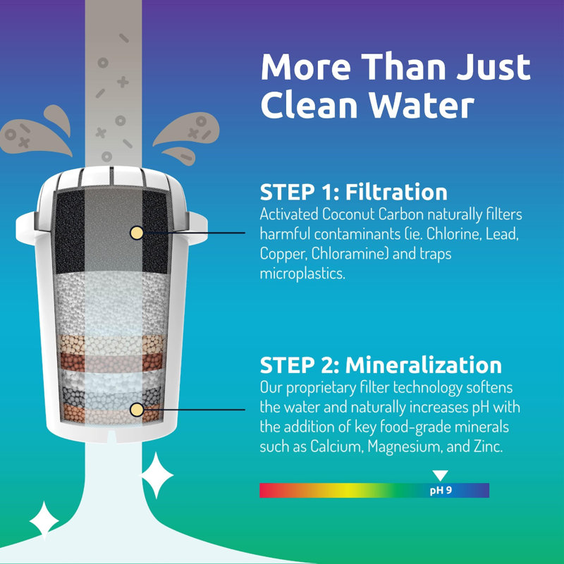 Compact Water Filter Pitcher – 38-Cup Capacity NSF-Certified Alkaline Filter, BPA-Free Water Filter Dispenser For Fridge, Long-Lasting 95-Gallon Filter Reduces Chlorine And Lead