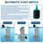 Submersible Sewage/Effluent Pump 1HP, 5280 GPH, Cast Iron, Automatic Float Switch, 2" Outlet for Basement