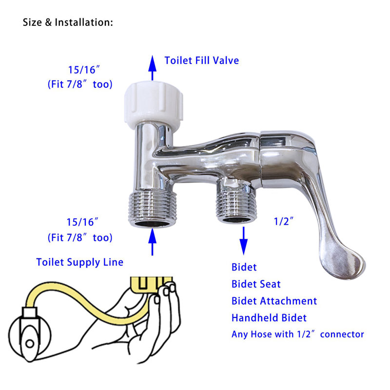 Bidet portatif