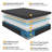 14'' Medium Hybrid Mattress with Cooling Gel Memory Foam and Pocket Coils CertiPUR-US® Certified Mattress in a Box-1216857558-1216447908