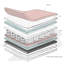 Moisture Management Dual Mattress-36858907