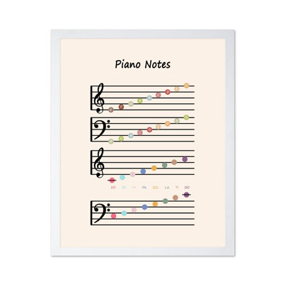Piano Notes