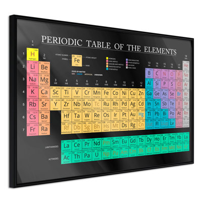 Periodic Table Of The Elements - Print