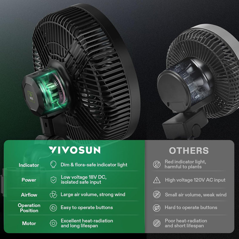 Ventilateur à pince E9, Noir