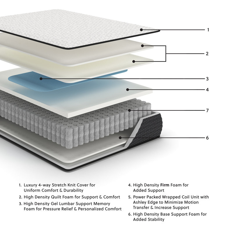 Full Size White Gel Memory Foam Innerspring Mattress