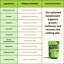 Bio-stimulant pour arbres et arbustes de Mitogrow-126596641