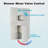 All-In-One Kit with Rough in-Valve