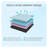 10-Inch King Gel-Perforated Foam Mattress with 7-Zone Support, Made in Japan