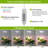 Grow Light, LED Plant Light For Indoor Plants Growing, Full Spectrum Desk Growth Lamp With Automatic Timer For 4H/8H/12H, 4 Dimmable Levels, Height Adjustable 9.8"-30.6"
