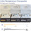 20 po Ventilateur de plafond blanc à profil bas avec lumière, plafonnier encastré, télécommande et contrôle d'application, intensité variable 3000k-6000k, moteur à courant continu
