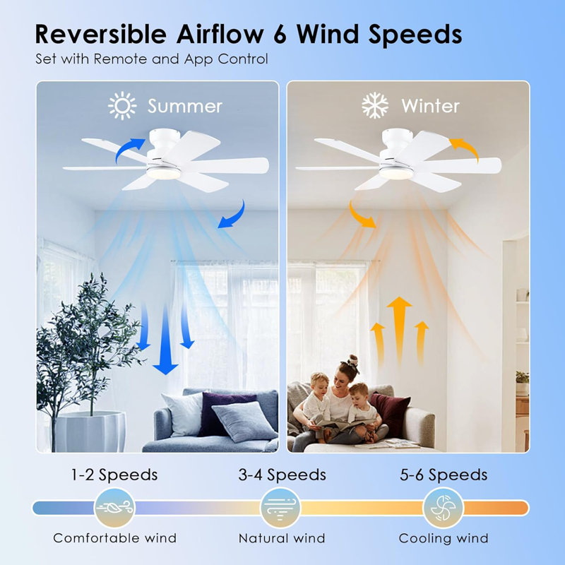 Ventilateur de plafond 46 po à 6 pales avec ensemble d'éclairage et télécommande, Blanc, Blanc