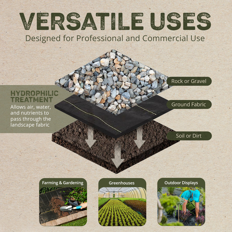 Shade Cloth and Cover