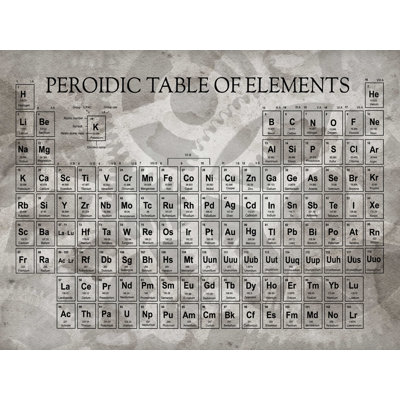 " Periodic Table Of Elements Gears "