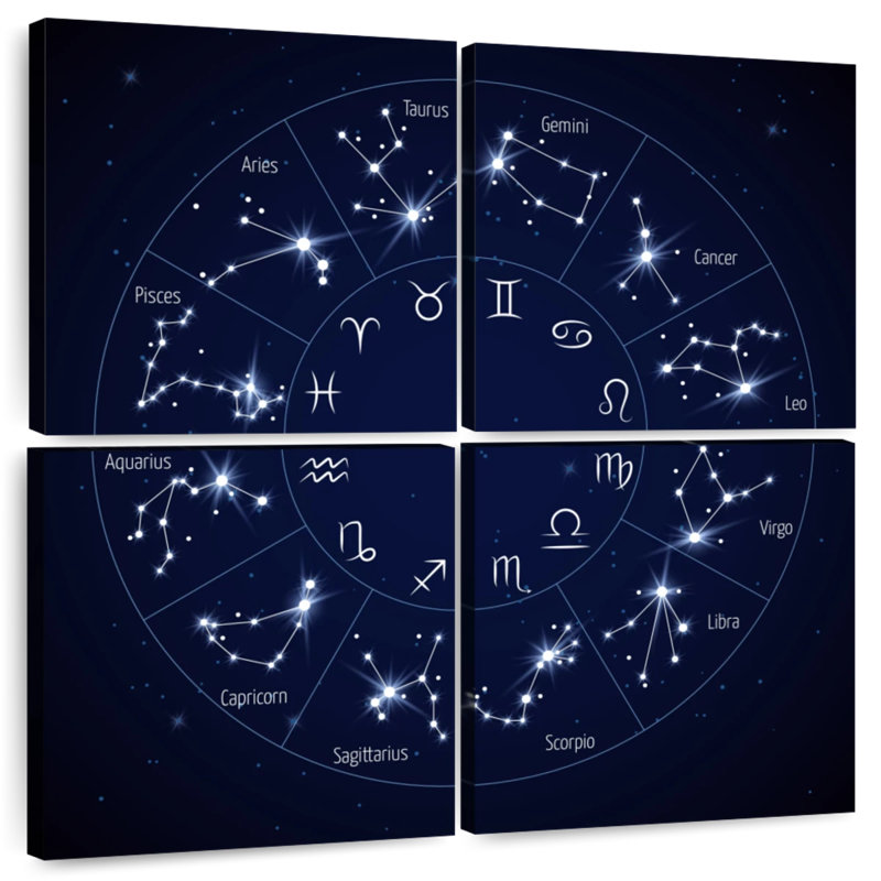 Adella Zodiac Wheel Chart, 26" H x 26" W