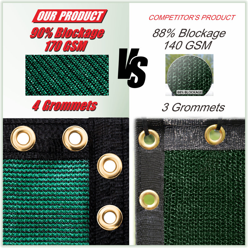 Green 6 ft x 50 ft UV-Resistant Privacy Fence Screen
