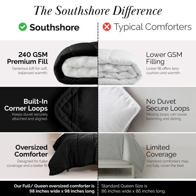 Couette alternative au duvet Vilano de Southshore Fine Linens, 240 g/m², en microfibre doublement brossée, grande taille toutes saisons, avec piquage en carreaux, bords passepoilés et attaches aux coins, grand lit/très grand lit, noire