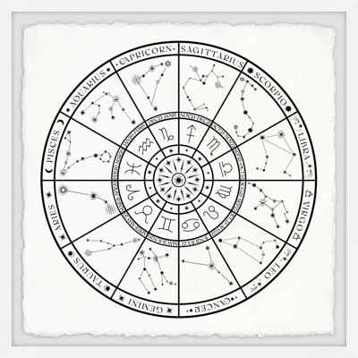 Zodiac Wheel - Single Picture Frame Print