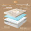 4cm Mattress Topper-1685143266-1685143279