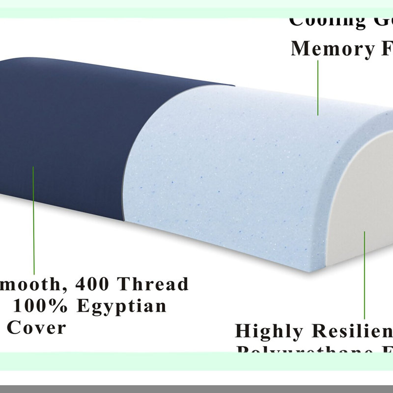 OrthoAlign Four Position Support Pillow - 400 Thread Count Cover - Neck, Back, Lumbar, Knee Support - Pain Relief & Comfort - Sleep Aid