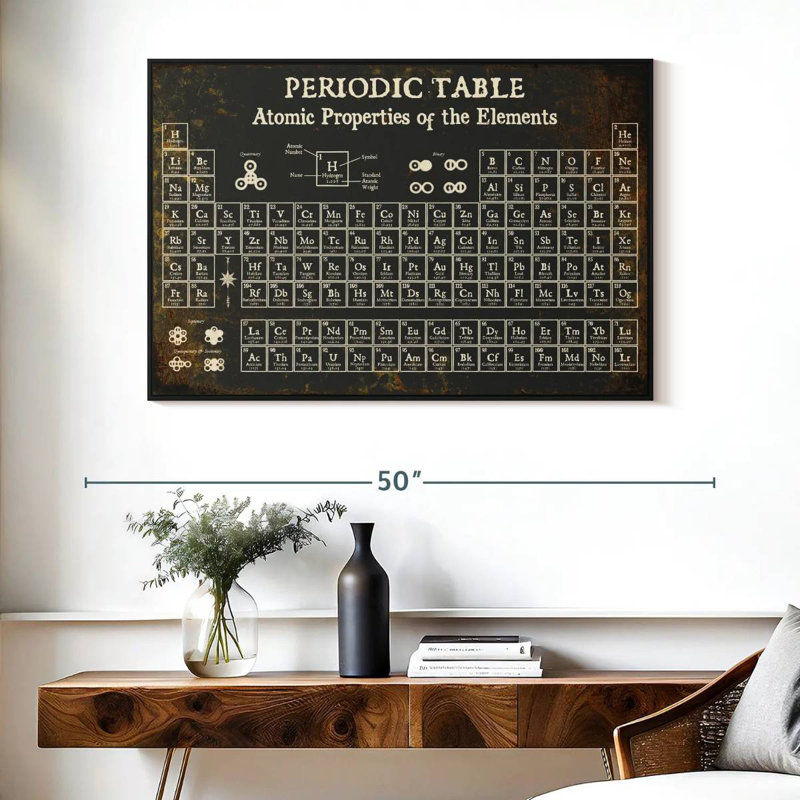 Keiri Periodic Table II, 27" H x 40" W