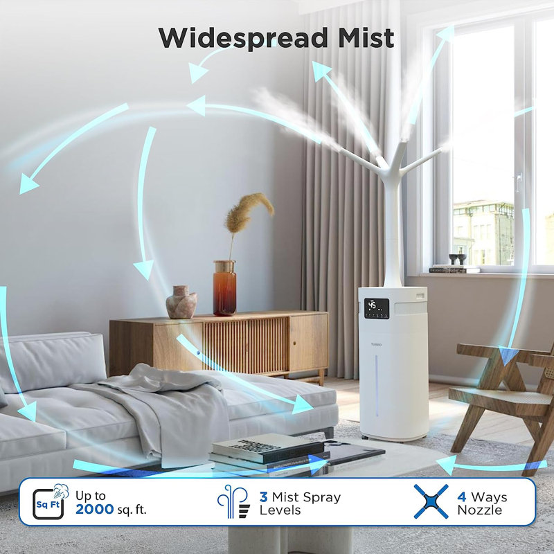 TURBRO Commercial Humidifier, WiFi-Enabled, 5.3Gal/20L Ultrasonic Air Vaporizer for Large Rooms up to 2000 Sq Ft