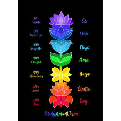 ALINGMENT TREE