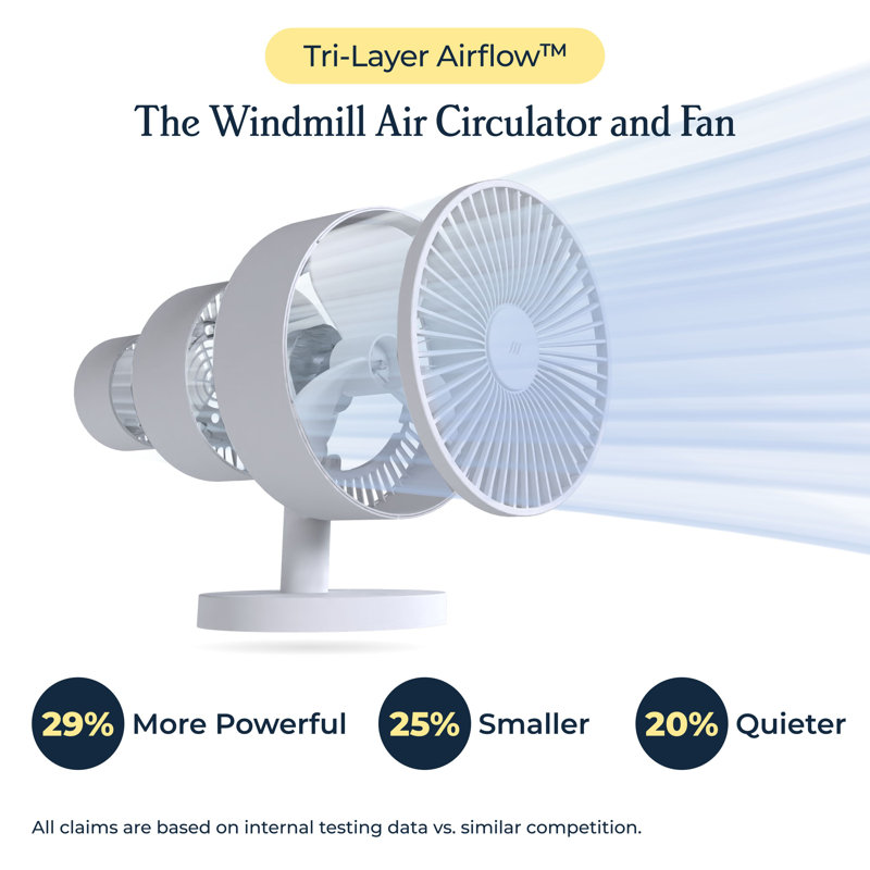 The Windmill Smart Whisper-Quiet Air Circulator and Fan with 5 Speeds and Remote, White