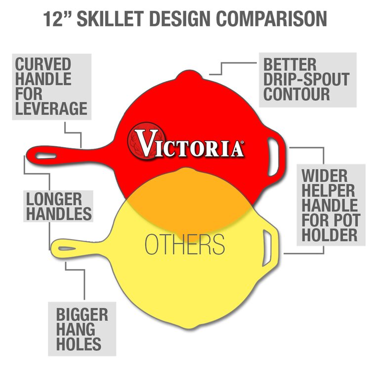 Victoria 12inch Cast Iron Skillet