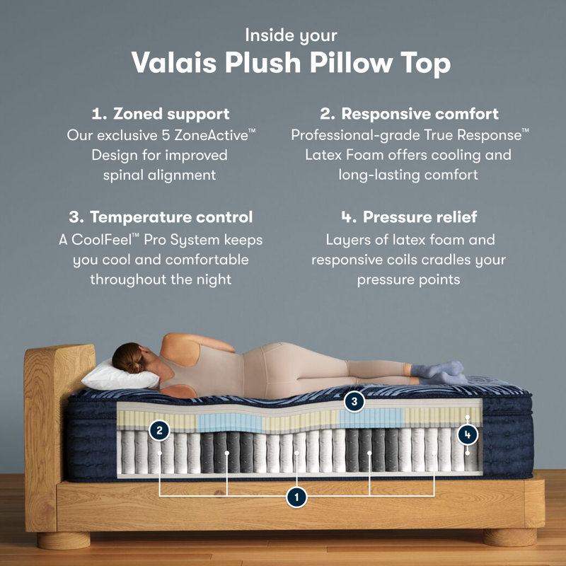 Perfect Sleeper Pro Valais Plush Pillow Top 15" Latex Hybrid Mattress, King