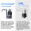 Distributeur d'eau portable sans bouteille LoochMee