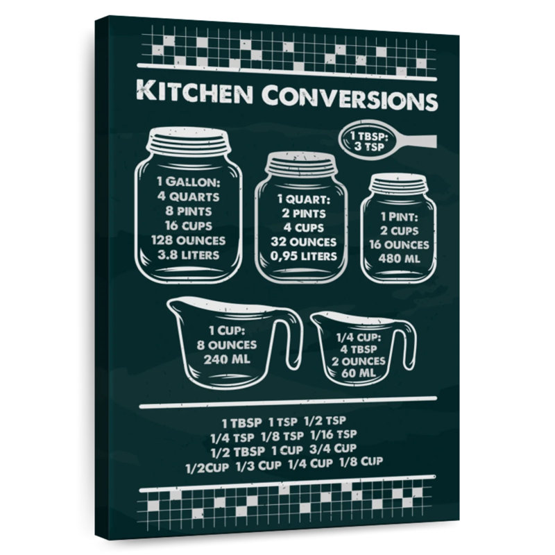 Kema Kitchen Conversions Wall Sign, 51" H x 34" W
