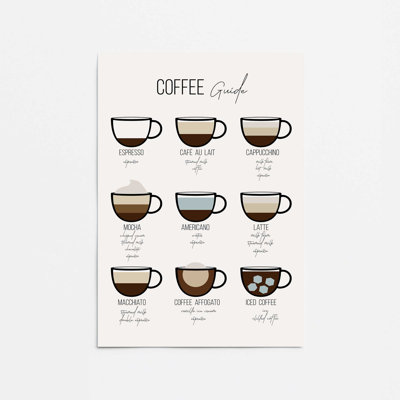 Modern Coffee Guide Rolled Print, 10" x 8"