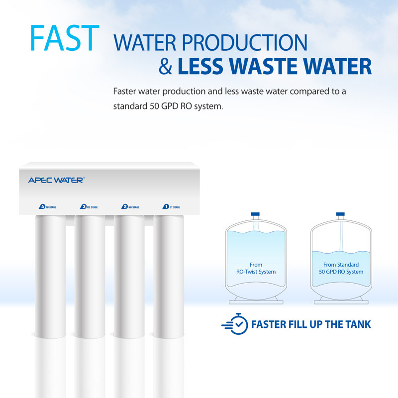 Filtres à eau à 4 étapes Apec