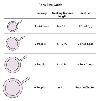 Staub Cast Iron 11-inch x 8-inch Oval Baking Dish - Matte Black