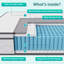 Matelas en mousse à mémoire de forme Scheinman-771834483-771834487