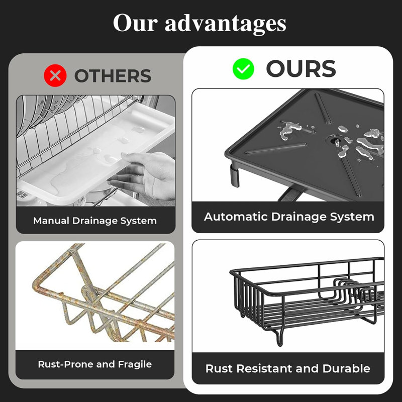 Dish Rack With Drainboard Dish Drainers