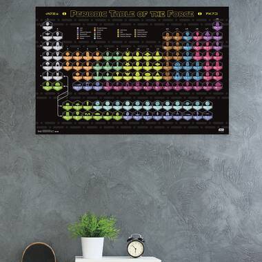 Star Wars Periodic Table Tritan Cup