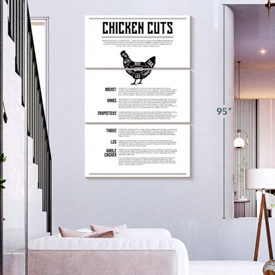 Tableau des coupes de poulet Senne