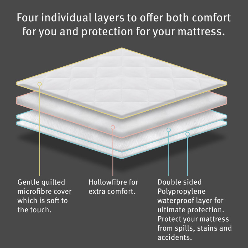 Silentnight Supersoft Waterproof Pillow Protector