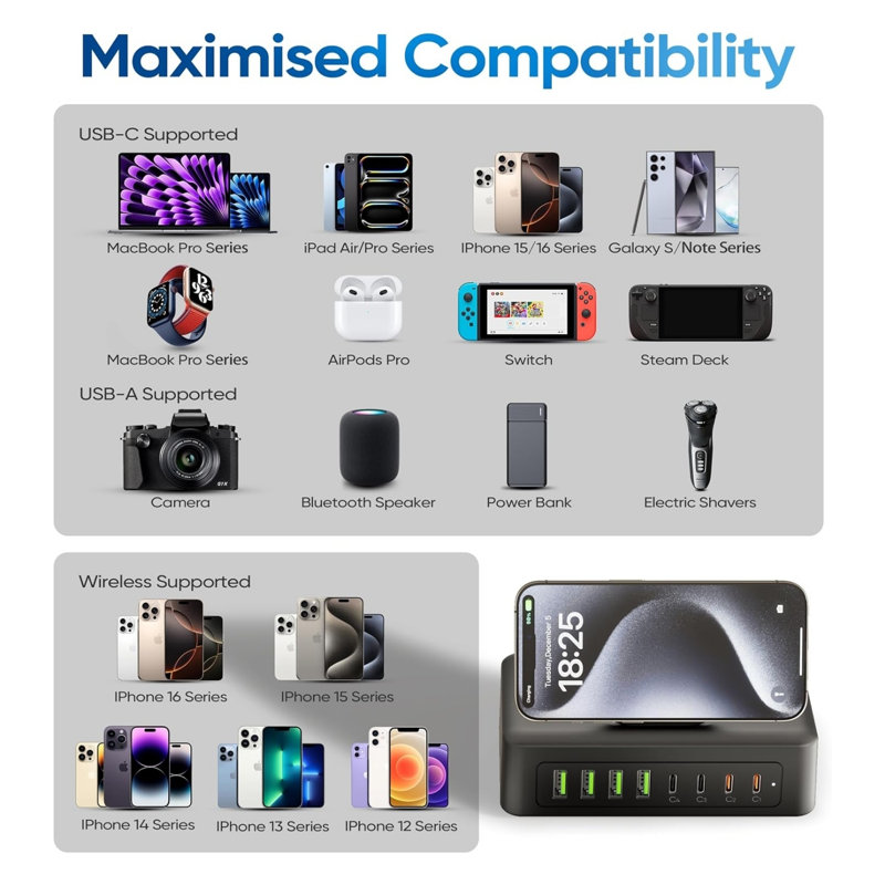 300W 11 in 1 charging station pd110w fast charging 2AC outlets 8USB 4USB C 5FT flat plug surge protector black home office