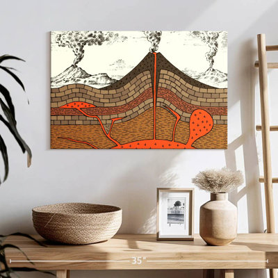 Educational Volcanic Diagram