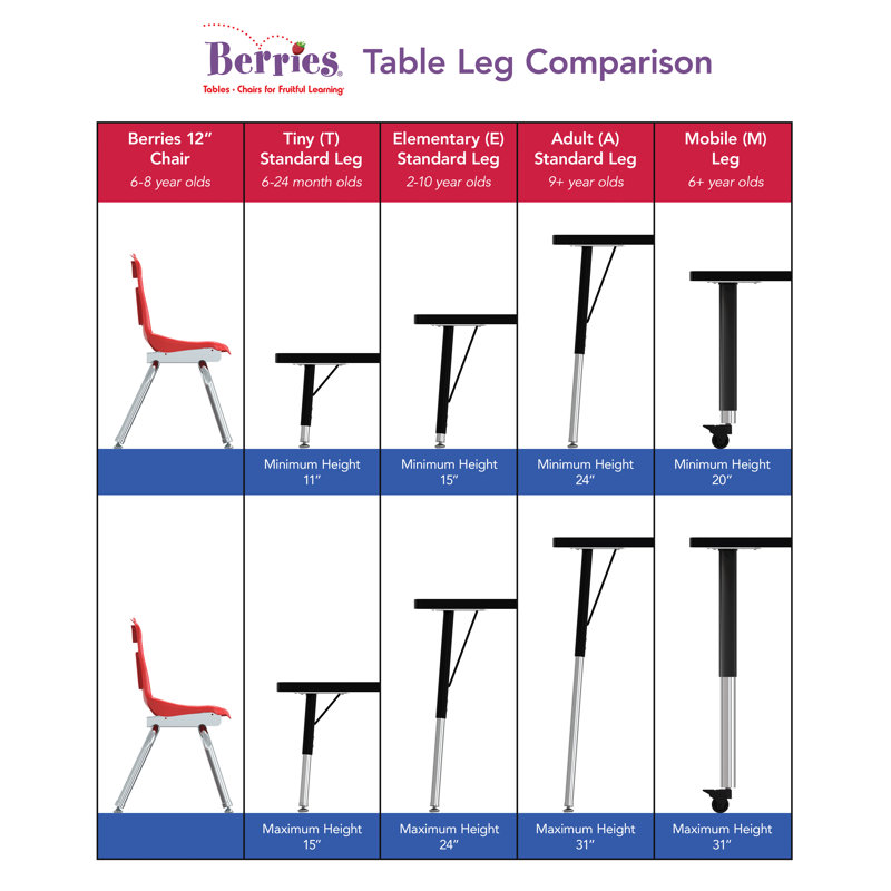 Adjustable Height Trapezoid Activity Table with Laminate Top
