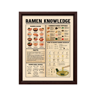 Connaissances Ramen