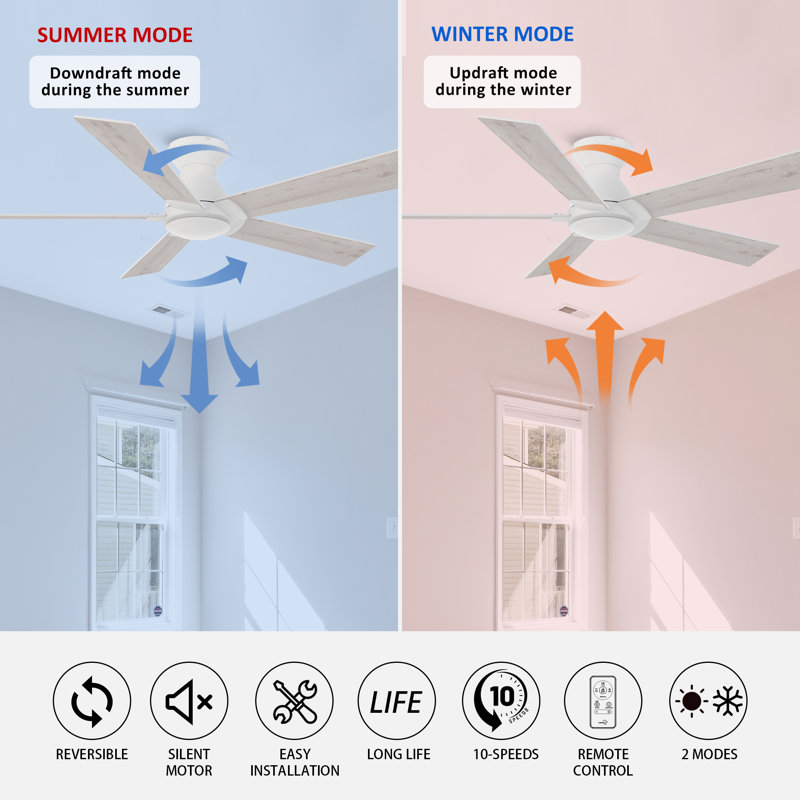 52" DC Motor Ceiling Fan without Light, Remote Control