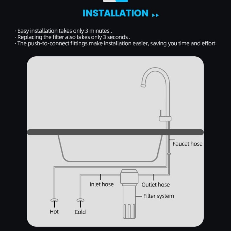 Système de filtration pour robinet de cuisine