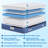 Bedstory 14" Cooling Plush Hybrid Mattress with Pocketed Coils & Double-Zone Support- CertiPUR-US/OEKO-TEX-2117836791-2117836784