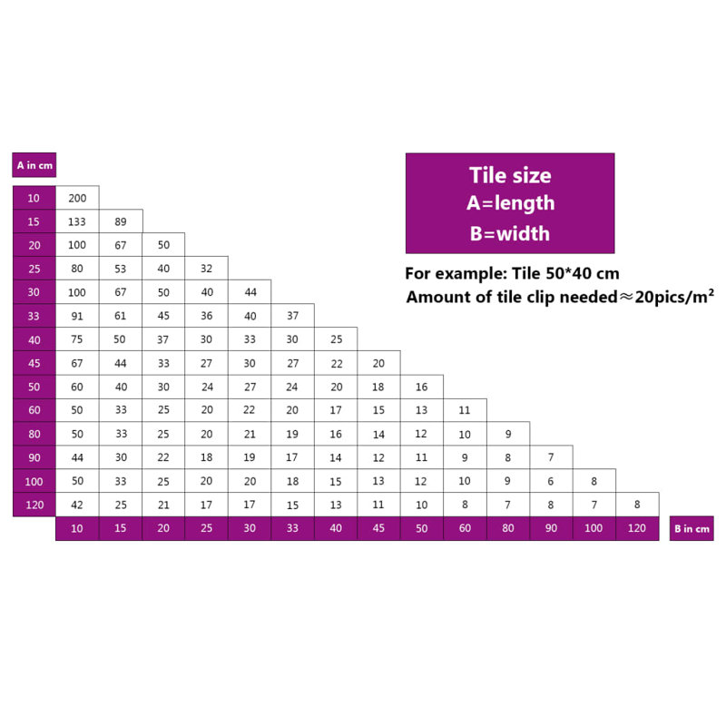 Tile Levelling Clips