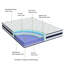 Matelas hybride en mousse à mémoire de forme 10/12 po-848610676-826035037