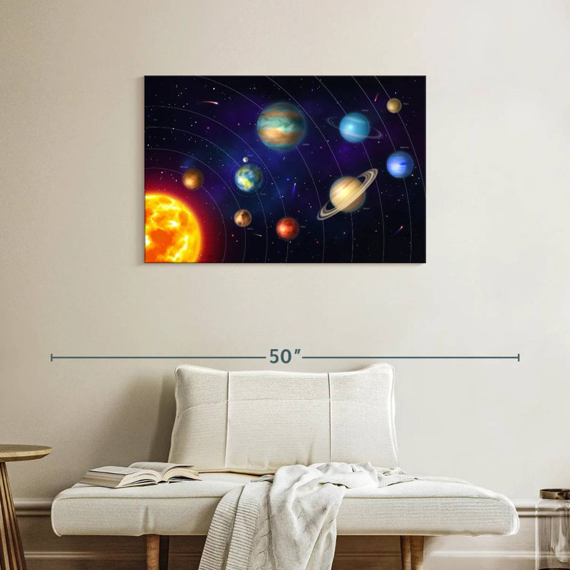 Oberle Solar System Orbits, 24" H x 36" W