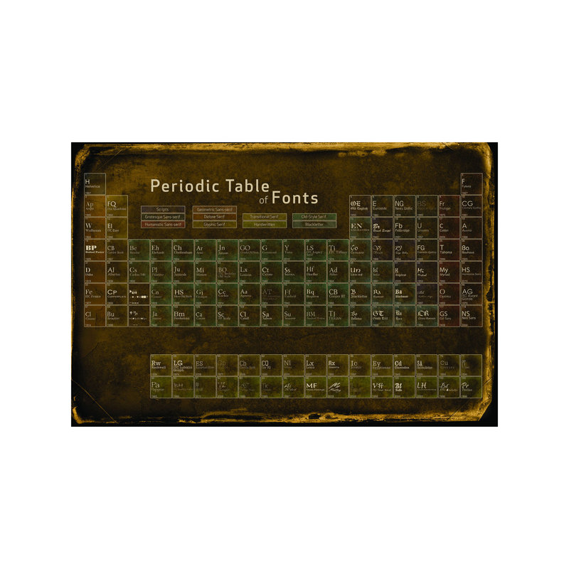 Periodic Table Of Fonts #4 - Print on Canvas, Wrapped Canvas, 101.6 cm H x 66.04 cm W x 3.175 cm D